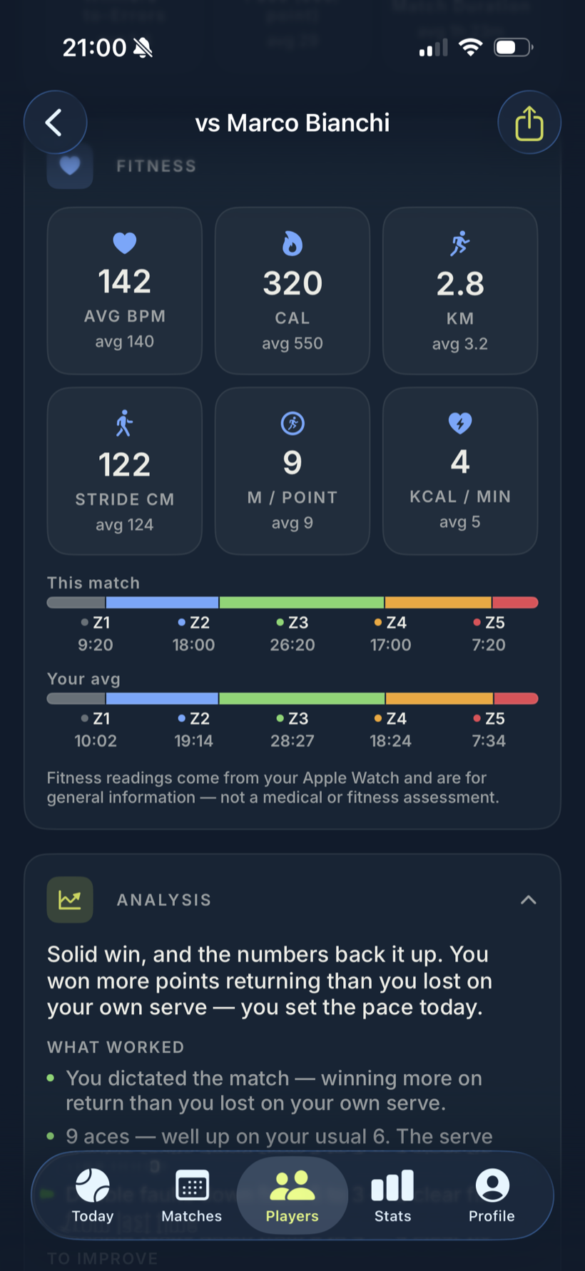 Latuvo fitness — heart-rate zones, calories and distance from Apple Watch, back on your phone.